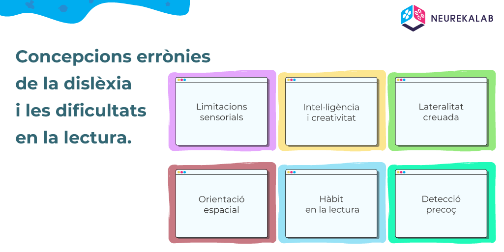 Concepcions errònies de la dislèxia i les dificultats en la lectura: limitacions sensorials, intel·ligència i creativitat, lateralitat creuada, orientació espacial, hàbit en la lectura i detecció precoç.