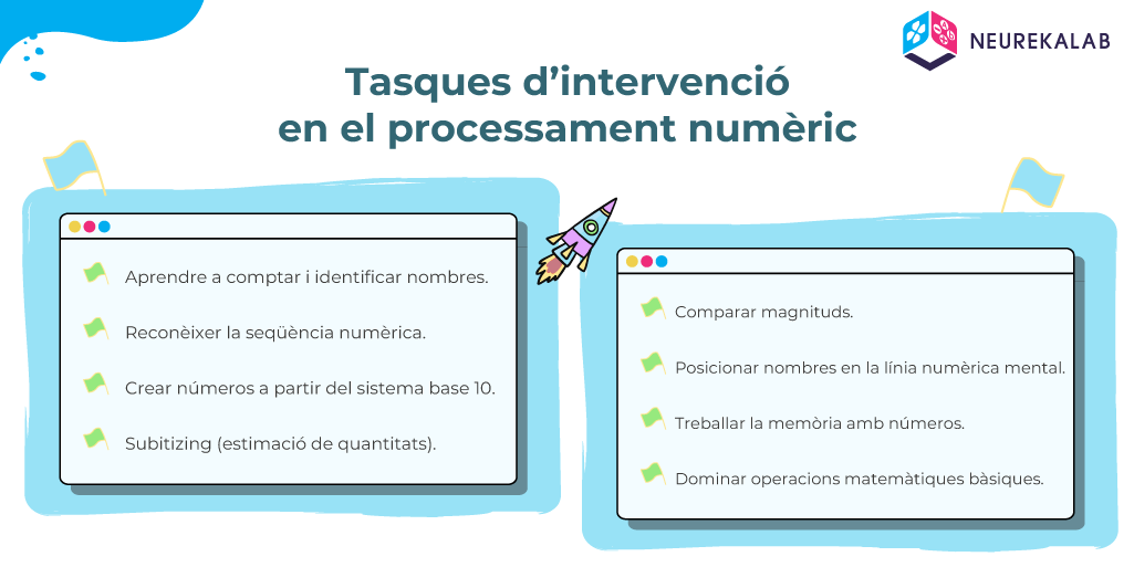 Tasques d’intervenció en el processament numèric